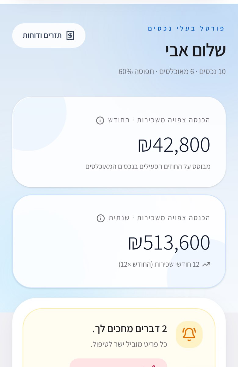 מסך הבית של פורטל בעלי הנכסים: ההכנסה החודשית והשנתית, התראות על פיגור בגבייה ועל חוזים שפוקעים, וקיצורי דרך לנכסים ולכסף.